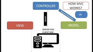 01 Building Website using ASP NET CORE MVC with HTML Template   STATIC