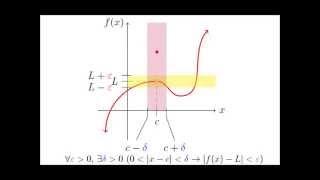 Proof of Product Law of Limits