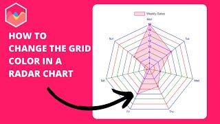 How to Change the Grid Color in a Radar Chart in Chart JS