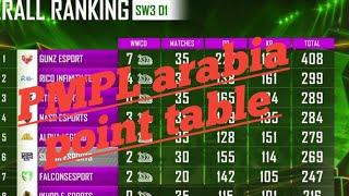 PMPL arabia point table sw 3 day 1 overall standing| shocking point table