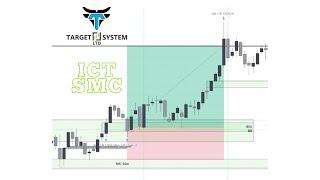 Tape Reading ICT Concepts LIVE! NEW YORK CPI Trading