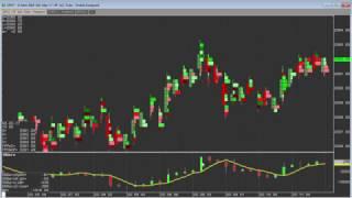 How to Add Cumulative Delta Bars to a Chart