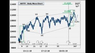 NIFTY Weekly NEoWave Analysis (Forecasting) - 11/02/2019