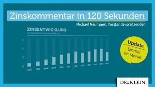 Wie entwickeln sich die Bauzinsen im Herbst 2024? I Dr. Klein Zinskommentar September 2024