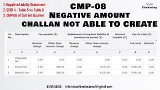 Issue of Negative Liability in CMP-08 - Unable to make payment?