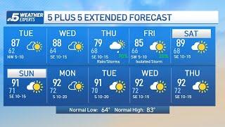 NBC 5 Forecast: Drying out and warming up | NBC DFW