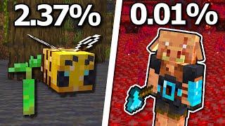 Are You Smarter Than 1 Million Minecraft Players?