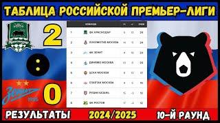 ТАБЛИЦА РОССИЙСКОЙ ПРЕМЬЕР-ЛИГИ 2024/2025 10-Й РАУНД - РЕЗУЛЬТАТЫ