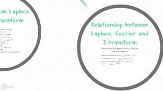 Going from Laplace to Z Transform