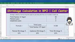 #Shrinkage Calculation in BPO | Call Center - Planned Shrinkage and Unplanned Shrinkage