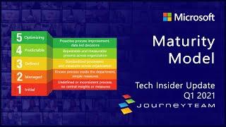 Maturity Model Assessment |  Microsoft Tech Business Strategies and Insider Tips | JourneyTEAM