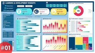 Learning and Development Dashboard in Excel - Part 1 | VBA UserForm | HR Dashboard