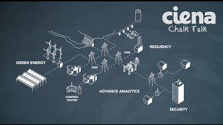 Chalk Talk: Utility Network Modernization With Packet Optical Technology