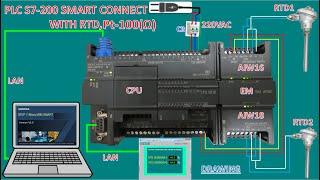 PLC S7-200 Smart  EM AR02 connect directly with RTD, PT-100