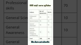 rrb staff nurse syllabus 2023| #shorts #short #viral