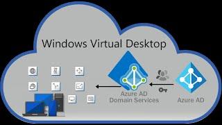 WVD Classic | Windows Virtual Desktop - #8 - WVD Azure ADDS