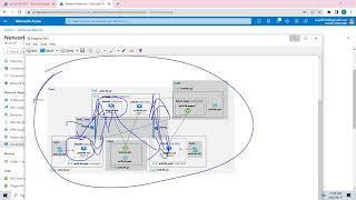 Test transitivity of virtual network peering||Connection troubleshoot||azure tutorial for beginners