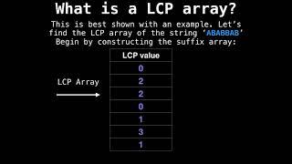Longest Common Prefix (LCP) array