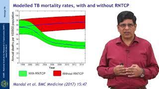 3 Epidemiology of TB Session 02