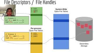 FileSystem Implementation