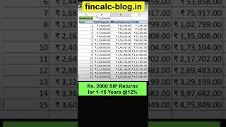 ₹2000 SIP Returns for 1-15 Years #fincalc #shorts