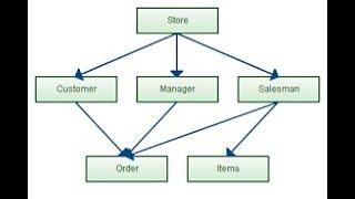 HSC ICT--Chapter Six DataBase Model