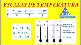 conversiones (Escalas de TEMPERATURA, conversiones de temperaturas y deducción de fórmulas )