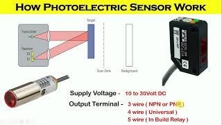 Photoelectric sensor working wiring And Testing of Sensor   electrical person