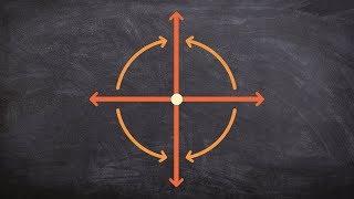 How does the fixed point affect our rotation