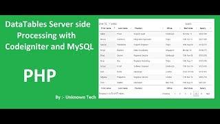 DataTables Server side Processing with Codeigniter and MySQL||BY Unknown Tech