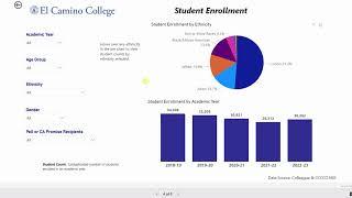 2023-24 Factbook Dashboard: Student Enrollment Pie Chart