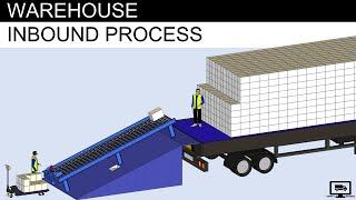 Understand Warehouse Inbound Process (Unloading, Receiving, VAS, Putaway)