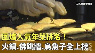 圍爐人氣年菜排名！　火鍋.佛跳牆.烏魚子全上榜｜華視新聞 20250112@CtsTw