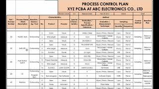 What is a Process Control Plan? (Example walkthrough on a PCBA process)