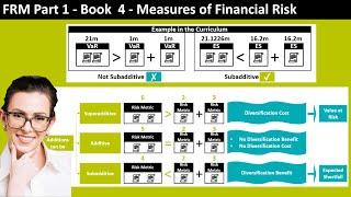 FRM - Part 1 - Book 4 -Value at Risk & Expected Shortfall -Coherent Risk Measure - Subadditivity