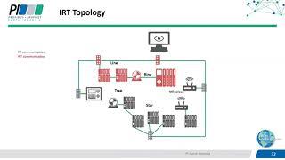 PROFINET Network Design