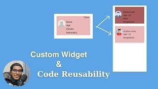 Flutter Custom Widgets: Build Reusable Components!