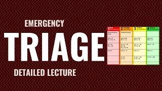 How to TRIAGE a patient in the Emergency Department - Detailed explanation