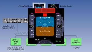 Flight Director System | Lecture 01