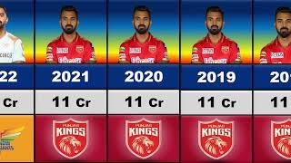 KL Rahul IPL Salary Per Season 2013-2023 !!