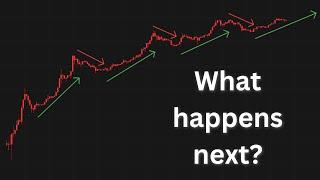 Bitcoin's 4-year price cycle explained.