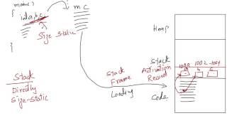 Stack vs Heap