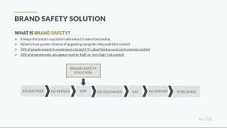 What Is Brand safety?