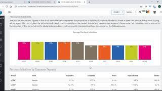 MarkStrat Simulation: Market Research-Consumer Survey & Panel