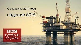 Падение цен на нефть: есть ли нижний предел? - BBC Russian