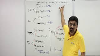 CMA Part 1 Section C, Topic 1 1 - Costing - Variance Analysis