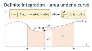 Definite Integration