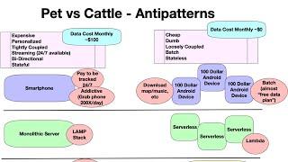 Pet vs Cattle - Antipatterns