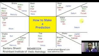 Astrology Class in Bengali by Santanu Shastri on Basics of Prediction 1