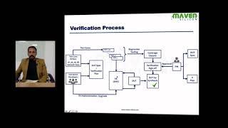 VLSI Verification Process - All that you can learn under 7 mins!
